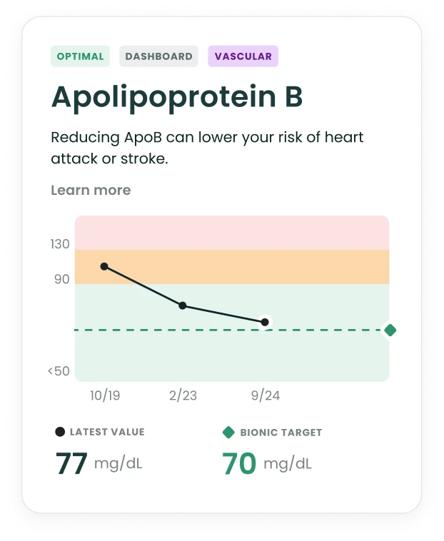 Apolipoprotein B biomarker card