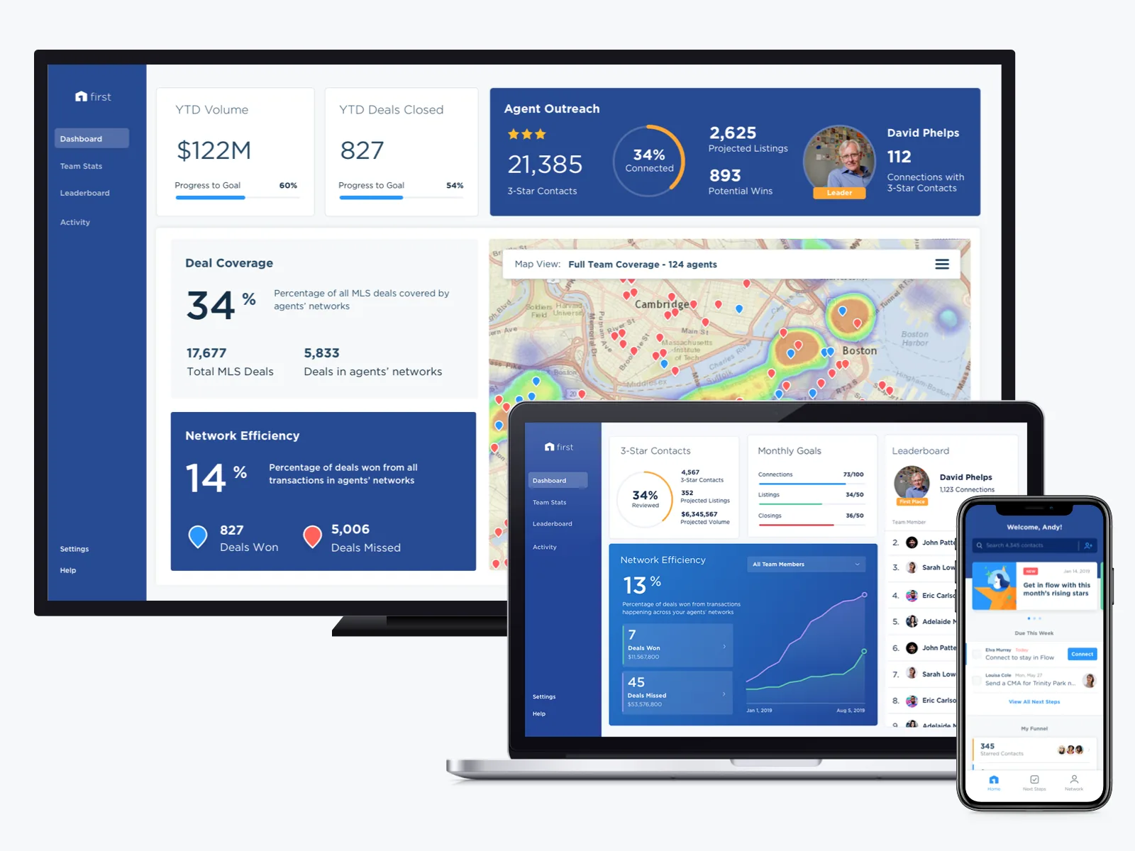 First CRM on a desktop monitor, laptop, and phone