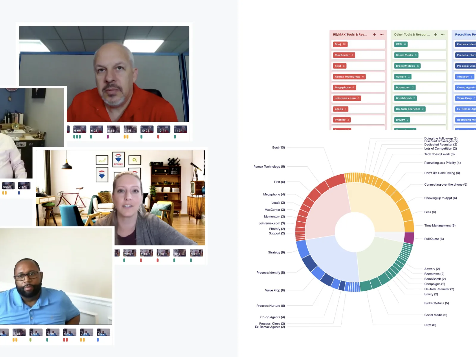 RE/MAX user interviews and synthesis charts