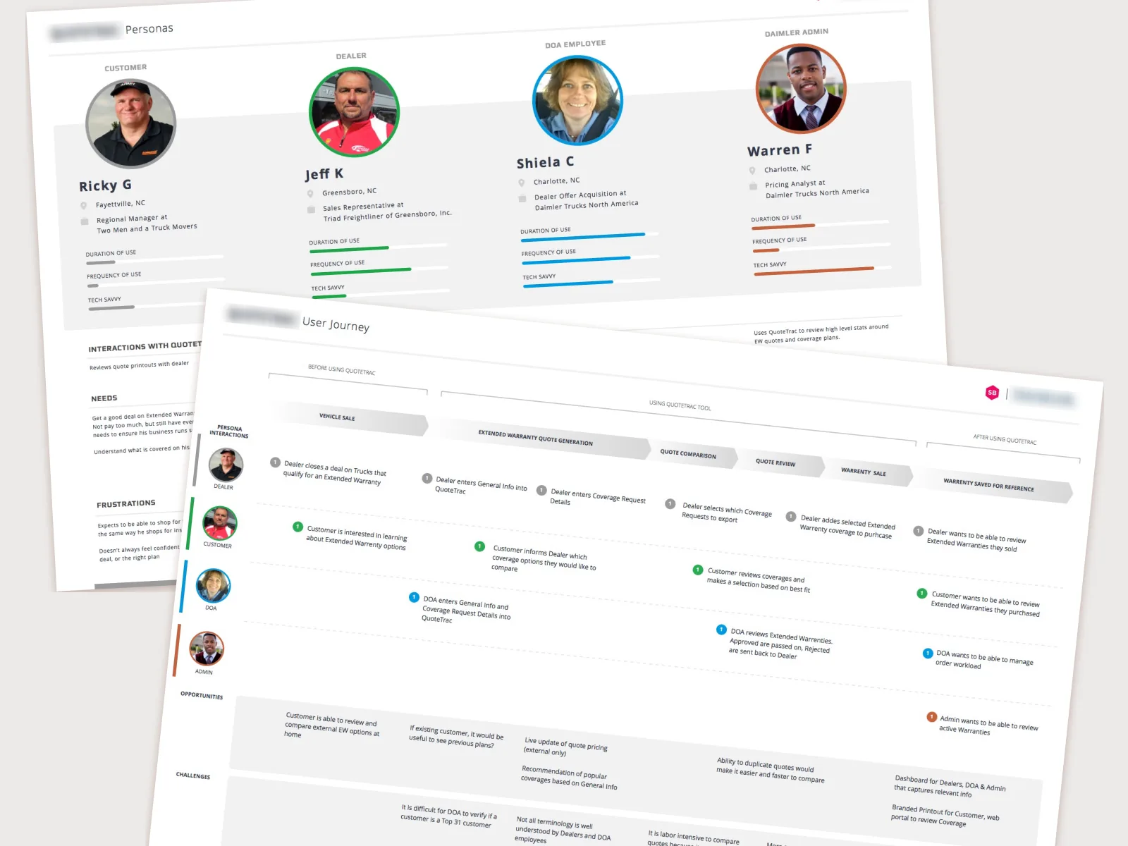 Research persona profiles and user journey documentation