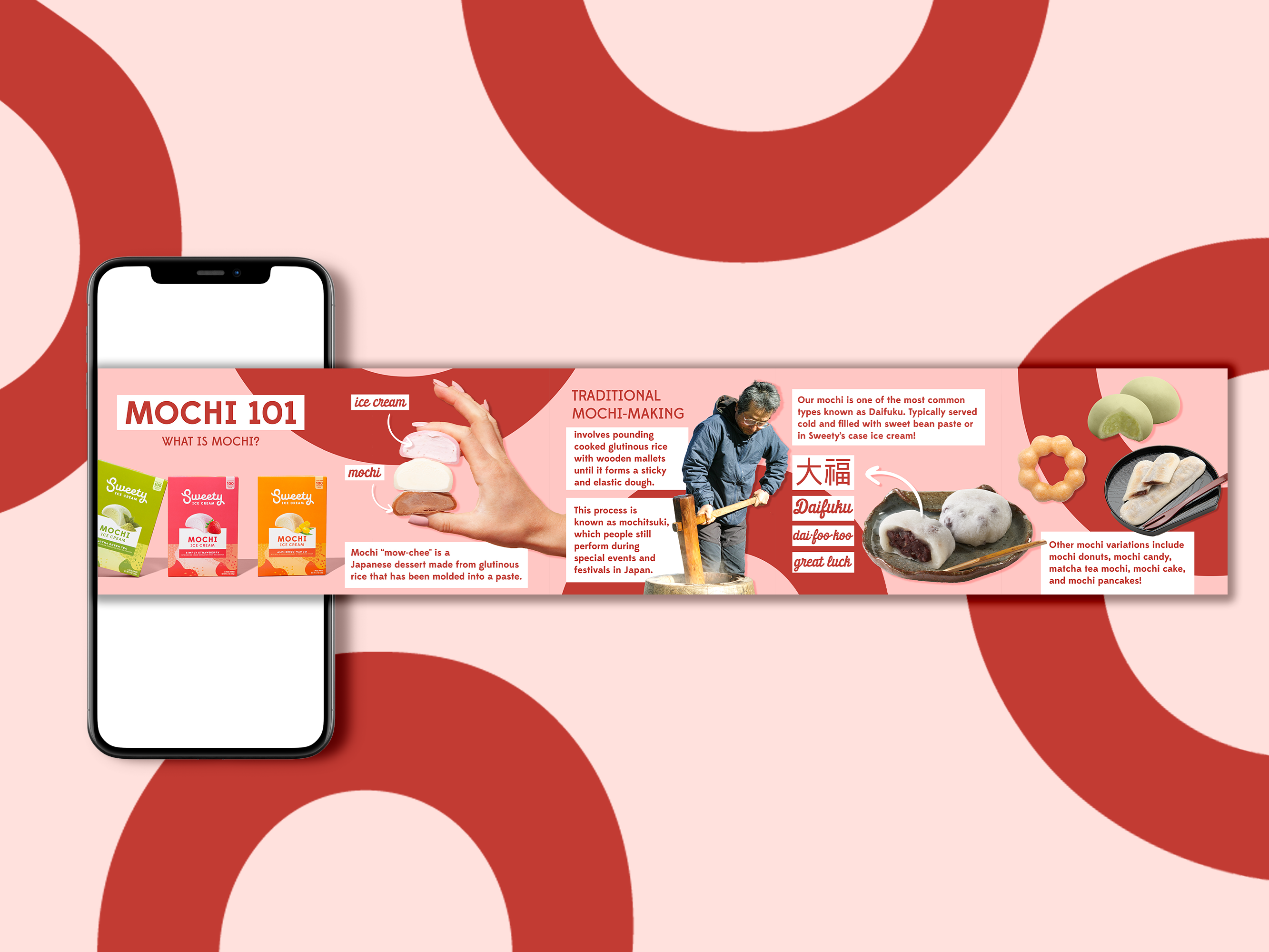 Social media carousel design for Sweety, educational infographic graphic about mochi ingredients and traditional processes used in digital marketing campaigns