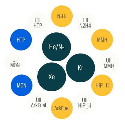 Standardised fluid coupler positions on the passive Utility Interface.