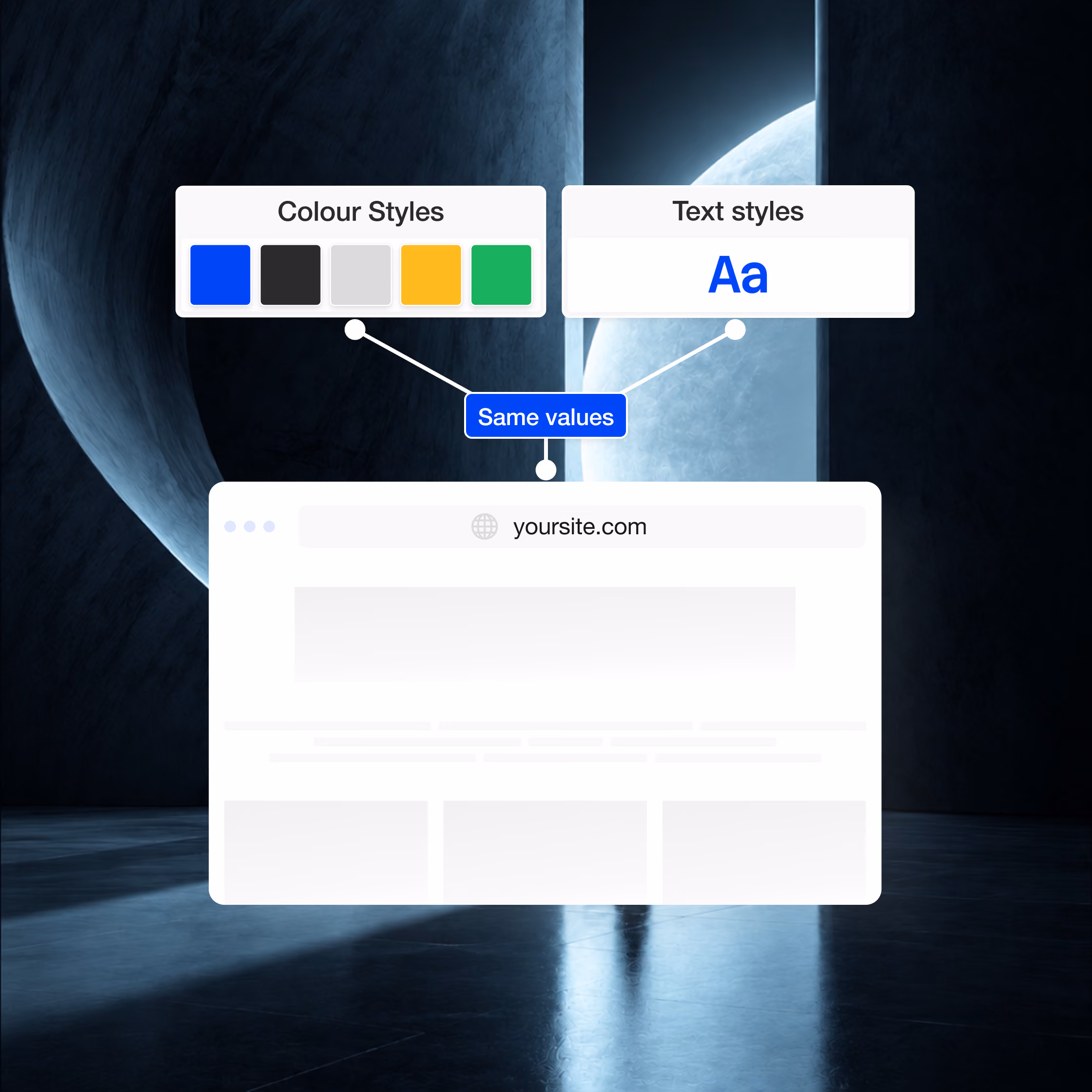Shared colour and text styles applied across a website