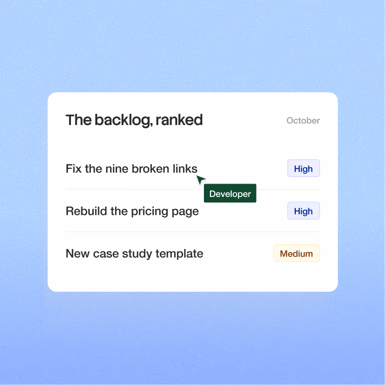 A project backlog card titled “The backlog, ranked” shows three tasks with priority labels for October, including “Fix the nine broken links,” “Rebuild the pricing page,” and “New case study template,” with a green Developer tag.
