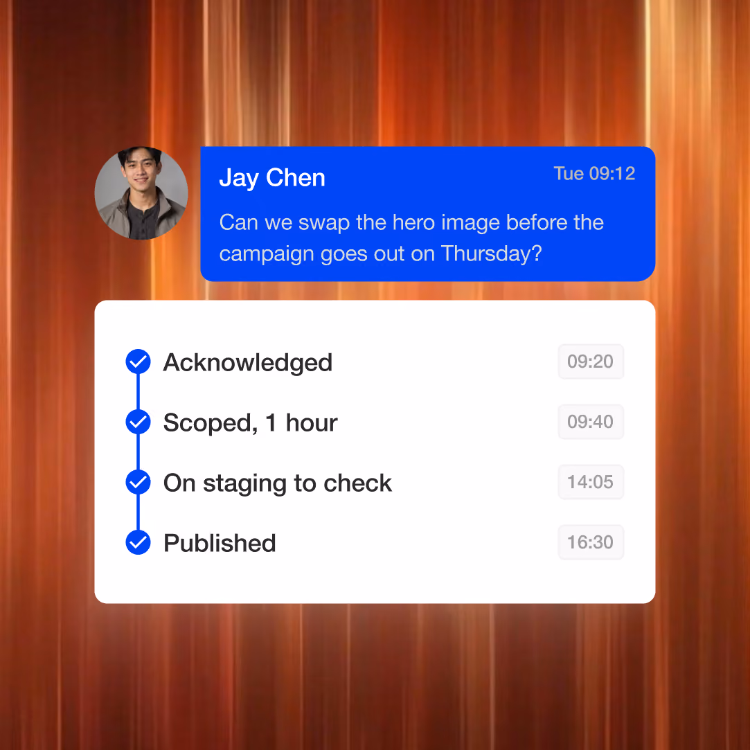 A messaging interface shows Jay Chen asking to swap the hero image before Thursday’s campaign, with a status panel below listing Acknowledged, Scoped, On staging to check, and Published.