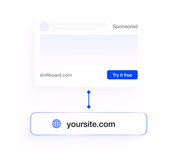 An ad card labeled Sponsored for shiftboard.com appears above a rounded yoursite.com button, connected by a vertical blue arrow on a white background.