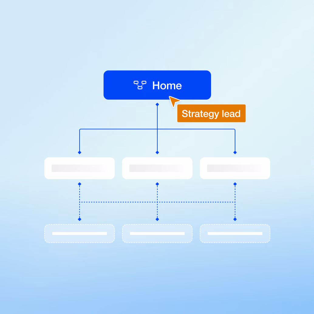 Sitemap diagram starting from the Home page, annotated by the strategy lead