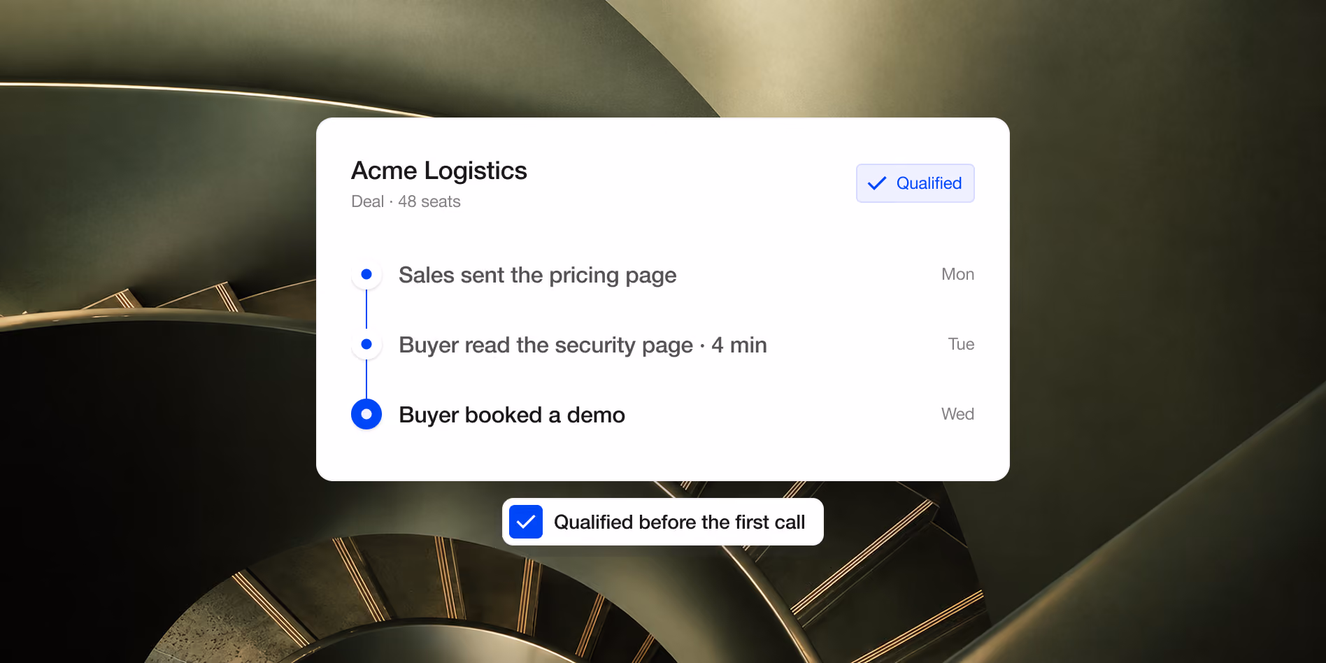 Acme Logistics deal timeline from pricing page visit to booked demo, marked qualified before the first call