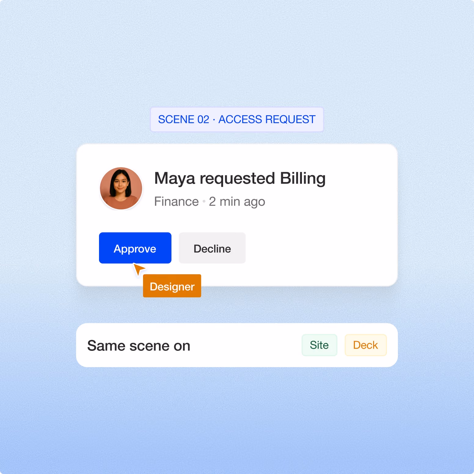 Access request card where Maya requests Billing with Approve and Decline buttons, shown also on site and deck