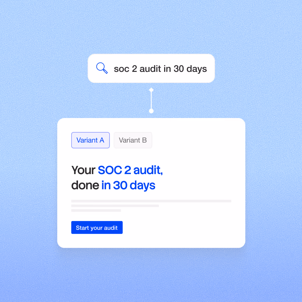 Search for 'soc 2 audit in 30 days' linked to a landing page with Variant A and B headline and CTA