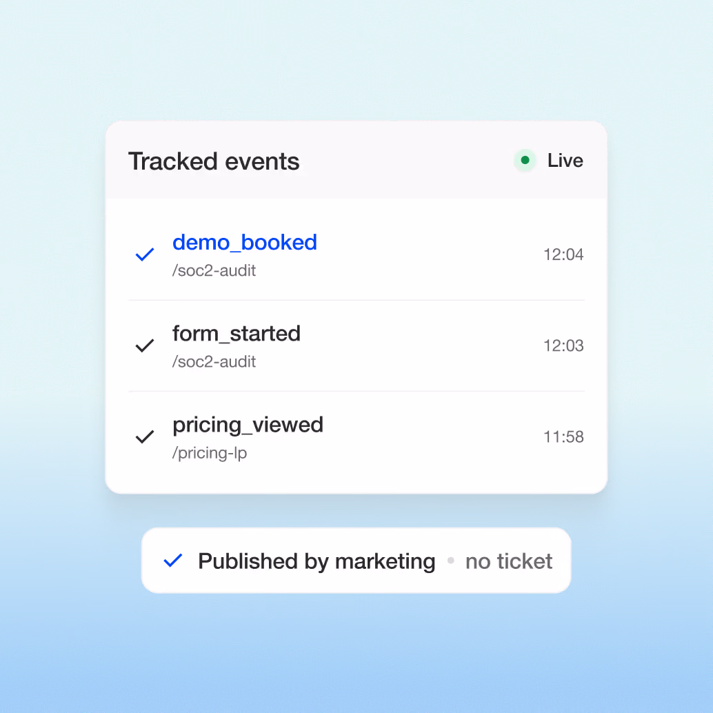 Tracked events list (demo_booked, form_started, pricing_viewed) marked Live and published by marketing with no ticket