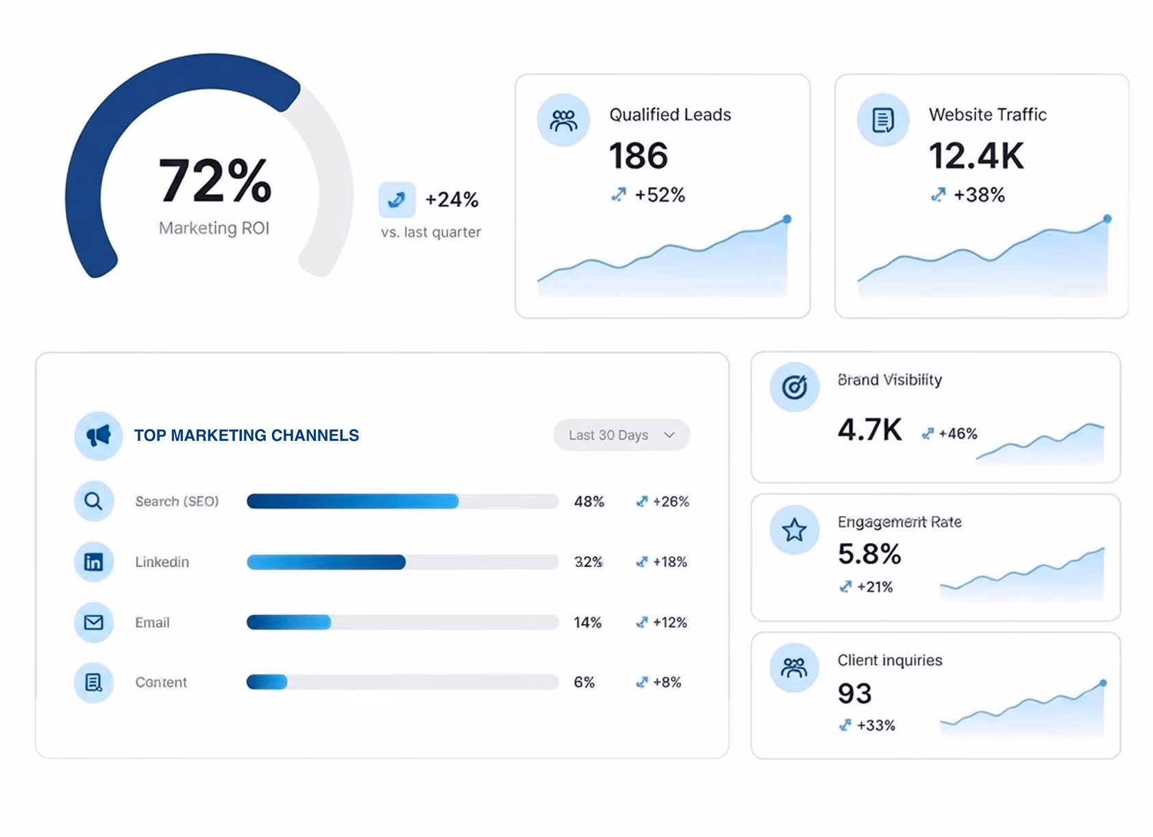 Fractional CMO for accounting firms service graphic