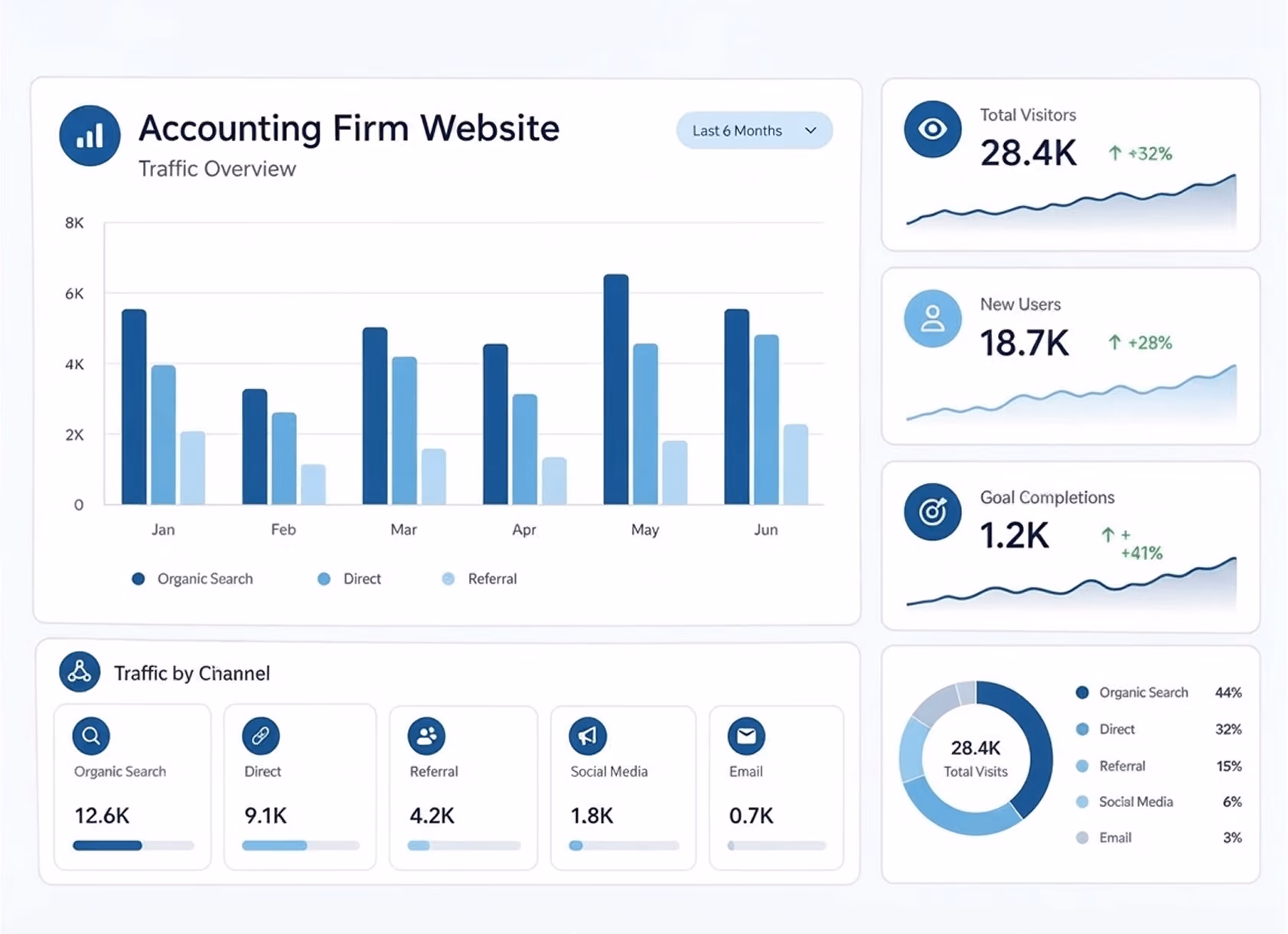Accounting firm website design created by Full Stadium