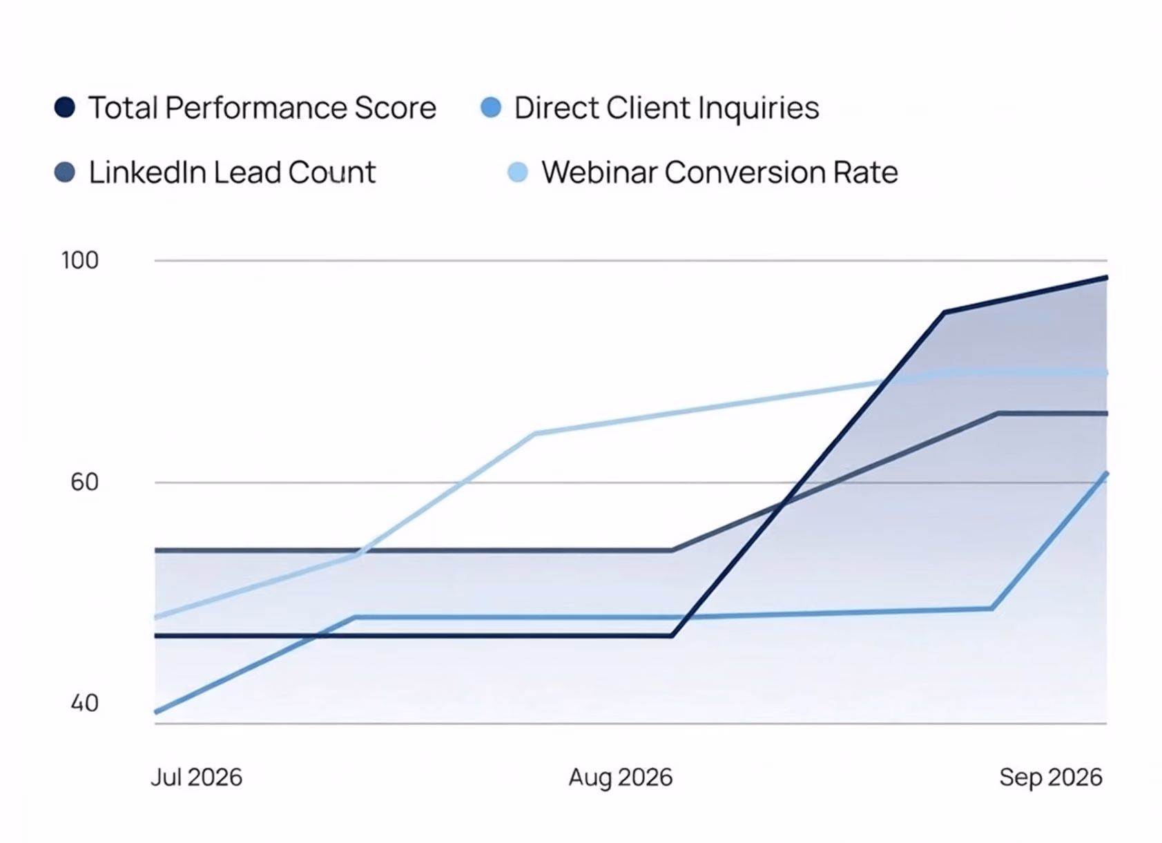 Marketing for accounting firms service graphic