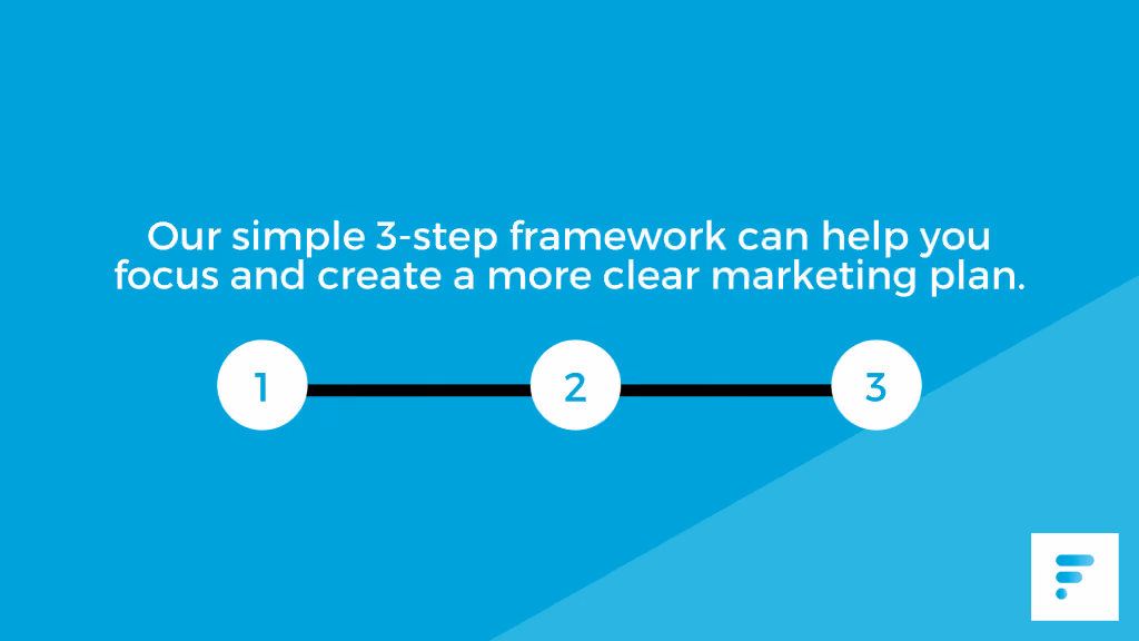 marketing framework