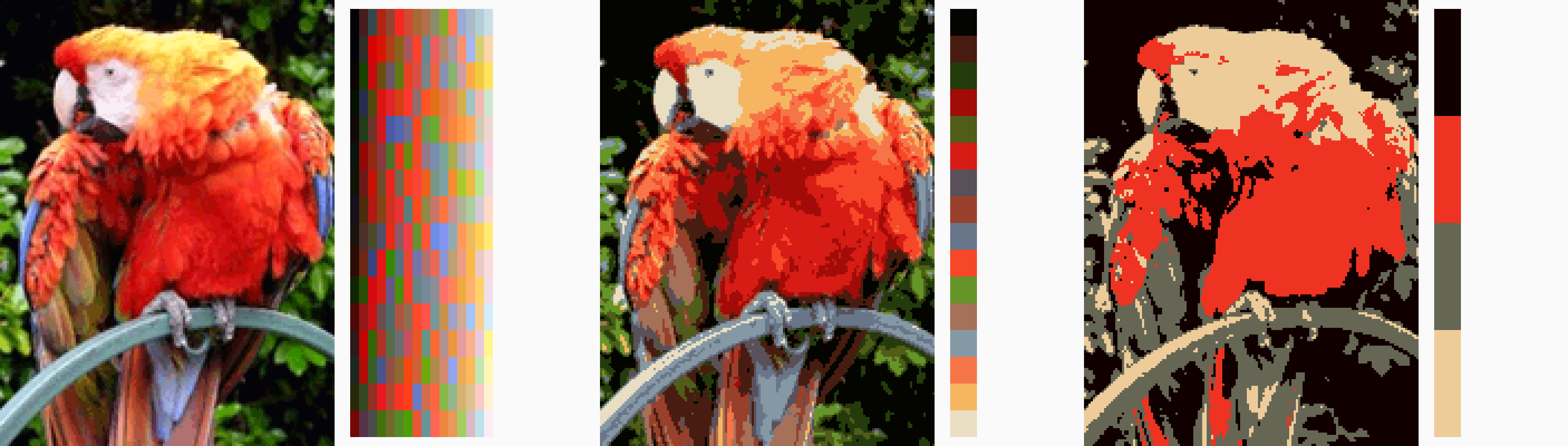 Three-panel comparison of a scarlet macaw photo at decreasing colour depths, each with its colour palette shown alongside: the full-colour original, a mid-range indexed version with a reduced palette, and a heavily indexed version reduced to five colours (black, red, grey, cream and dark brown).
