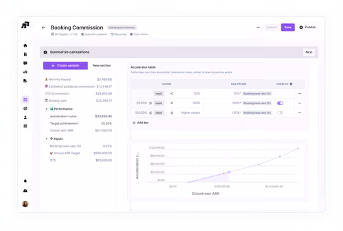User interface screen for Booking Commission settings showing summarized calculations including monthly payout, estimated additional commission, year-to-date commission, and amounts already paid. It displays performance data such as acceleration curve amount and target achievement percentage, and inputs like booking base rate, annual ARR target, and OTE. An accelerator table defines commission rate tiers with ranges and multipliers based on booking base rate percentage. Below is a line graph depicting acceleration commission related to closed won ARR, with data points along the curve.