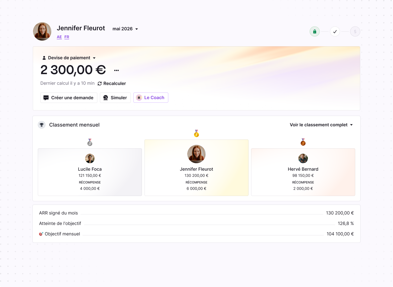 Profile dashboard of Jennifer Jones for May 2026 showing payment currency US$ 2,300.00, options for Create a request, Simulate, and Sales coach. Monthly ranking displays Jennifer Jones first with US$ 130,200 closed won ARR and US$ 6,000 reward, Amanda Fisher second with US$ 121,150 closed ARR and US$ 4,000 reward, and John Smith third with US$ 98,150 closed ARR and US$ 2,000 reward. Monthly target is US$ 104,100 and target attainment is 126.8%.
