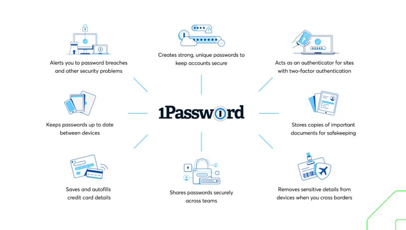 1Password