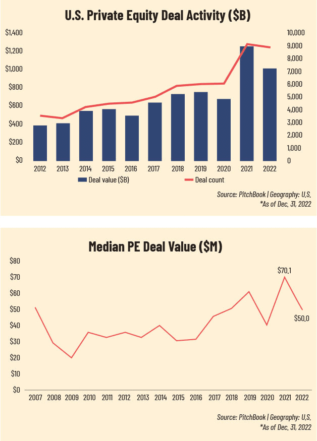 Charts on private equity activity in the pest control industry