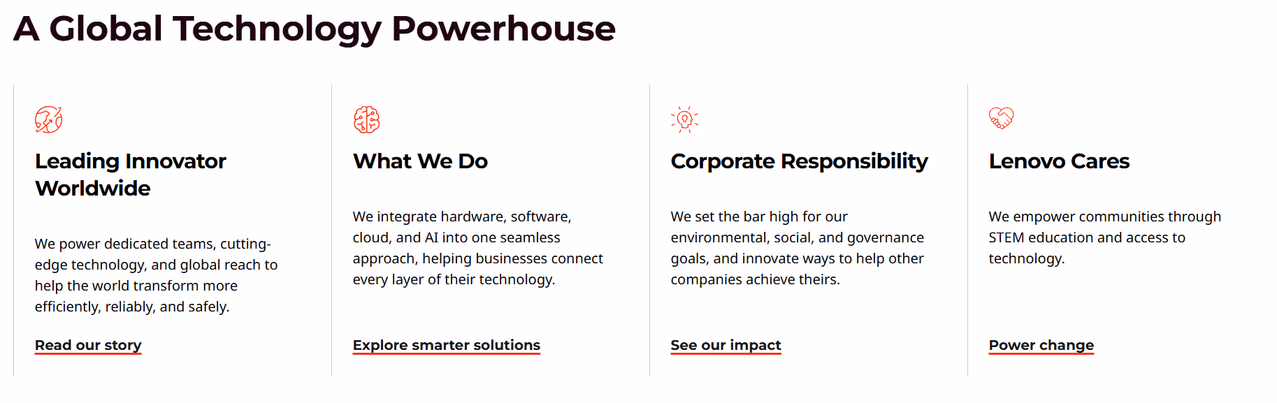 A screenshot of another form of the Cards List component developed in the AEM marketing codebase at Lenovo. This version includes four cards that include icons above each card's title text.