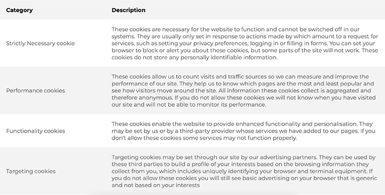 Table of cookie categories used on the Enya Labs website