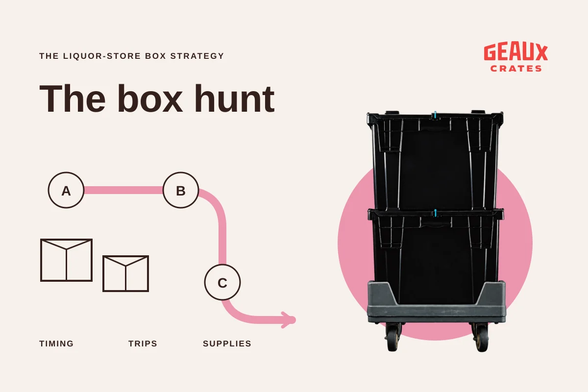 “The box hunt”: a three-stop collection route beside two black moving crates on a dolly.