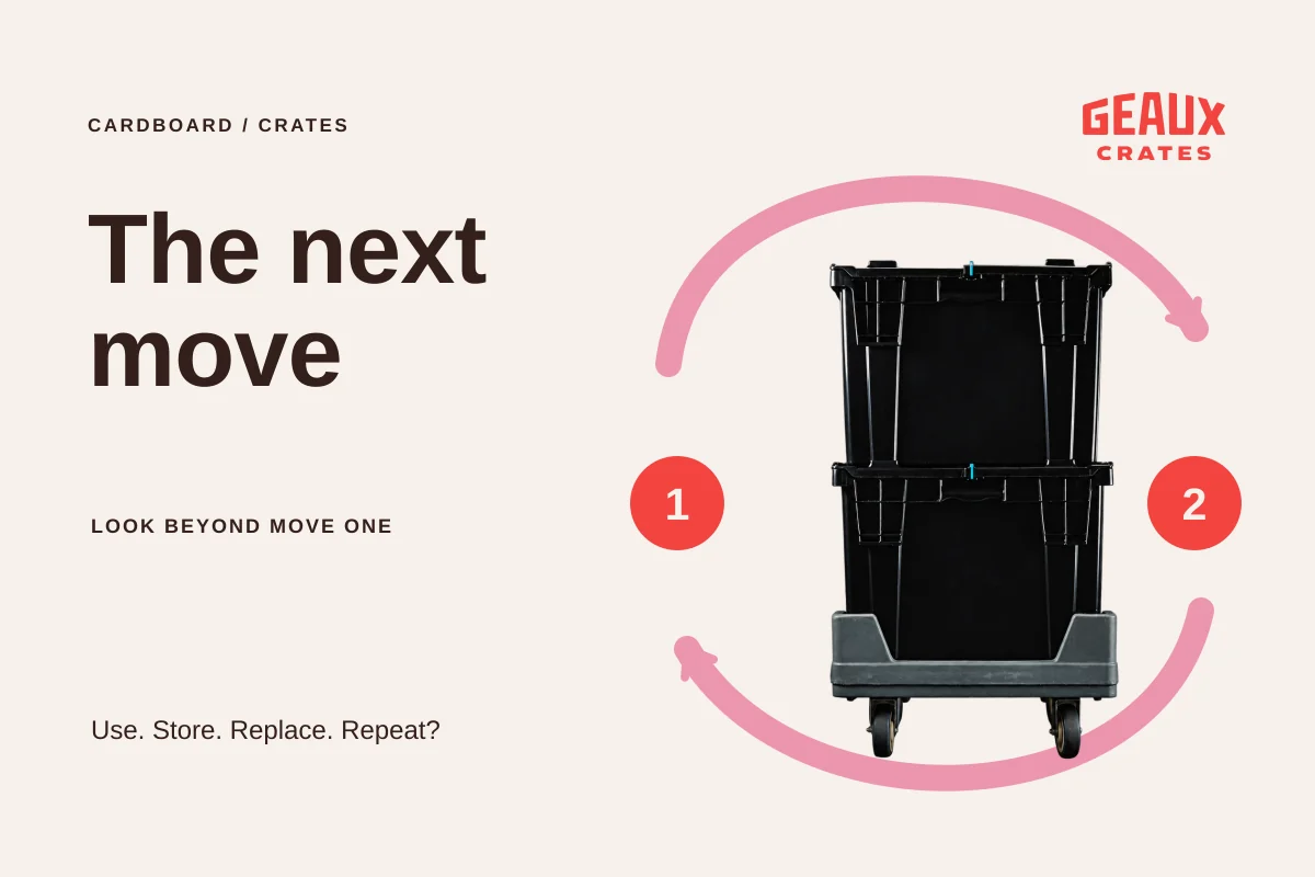 “The next move”: two black crates on a dolly inside a circular route numbered one and two.