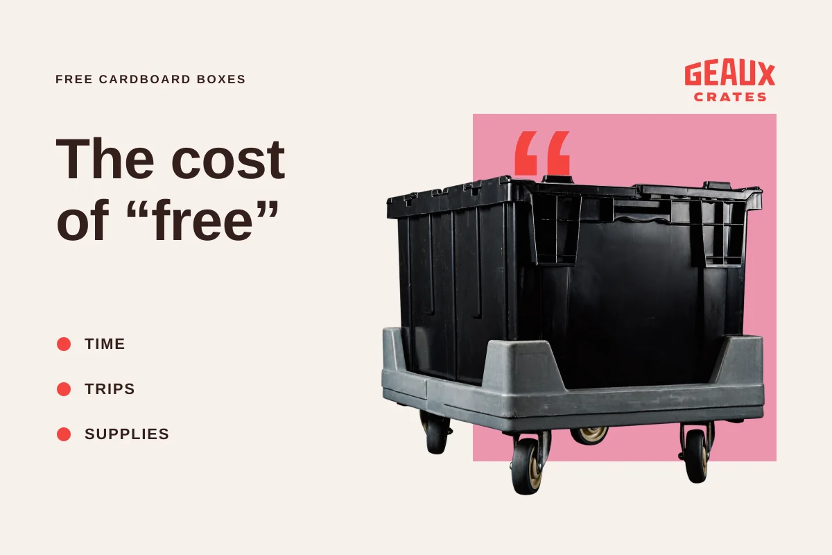 “The cost of free” beside a black crate, with Time, Trips and Supplies listed.