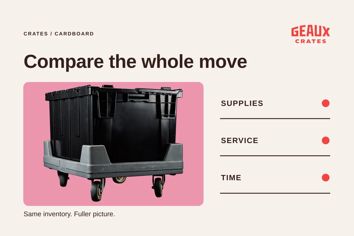 “Compare the whole move”: a black crate on a dolly beside Supplies, Service and Time comparison lines.