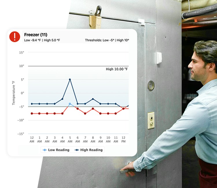 Commercial freezer temperature history displayed alongside cold storage.