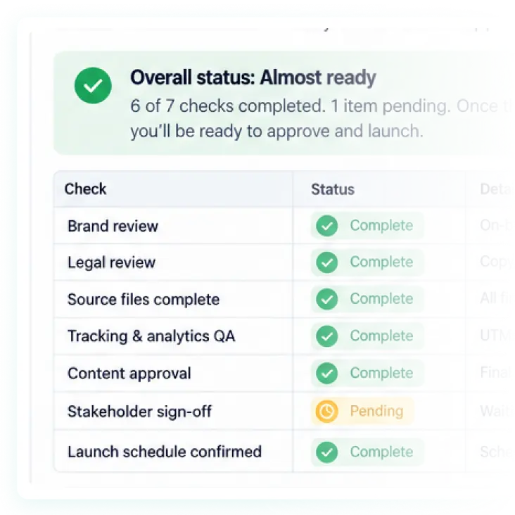 Workflow redesign interface example