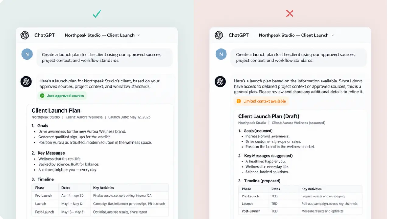 Comparison of grounded and ungrounded AI work outputs