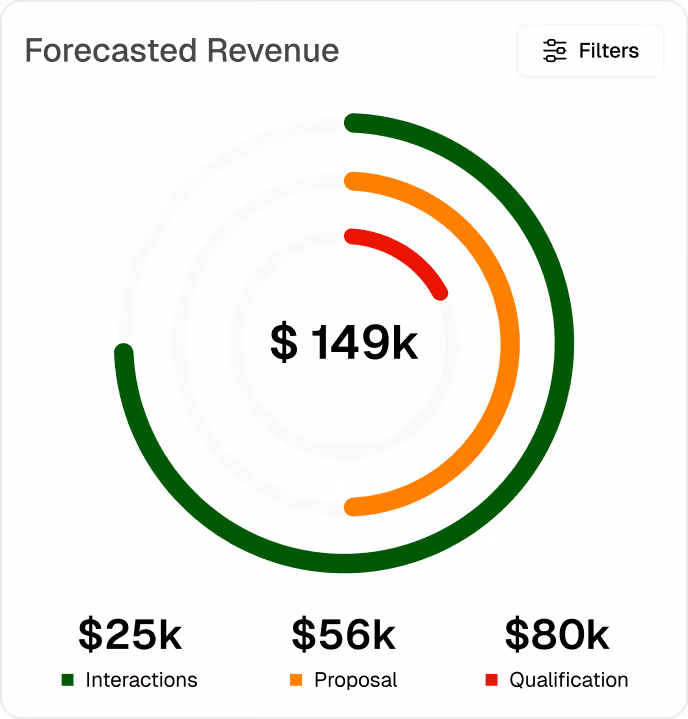 B2B SaaS Webflow template