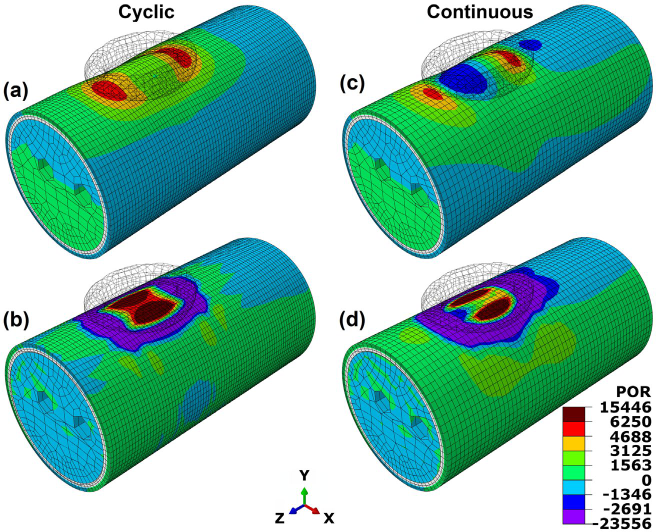 Illustration from the study on interstitial fluid movement under negative pressure
