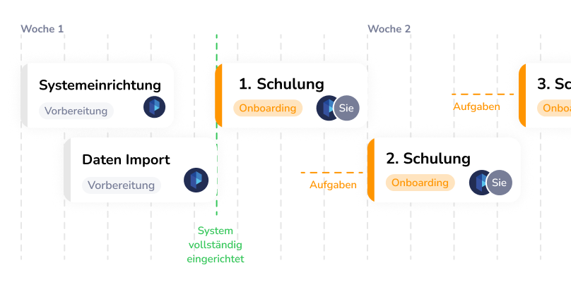 Schulungen