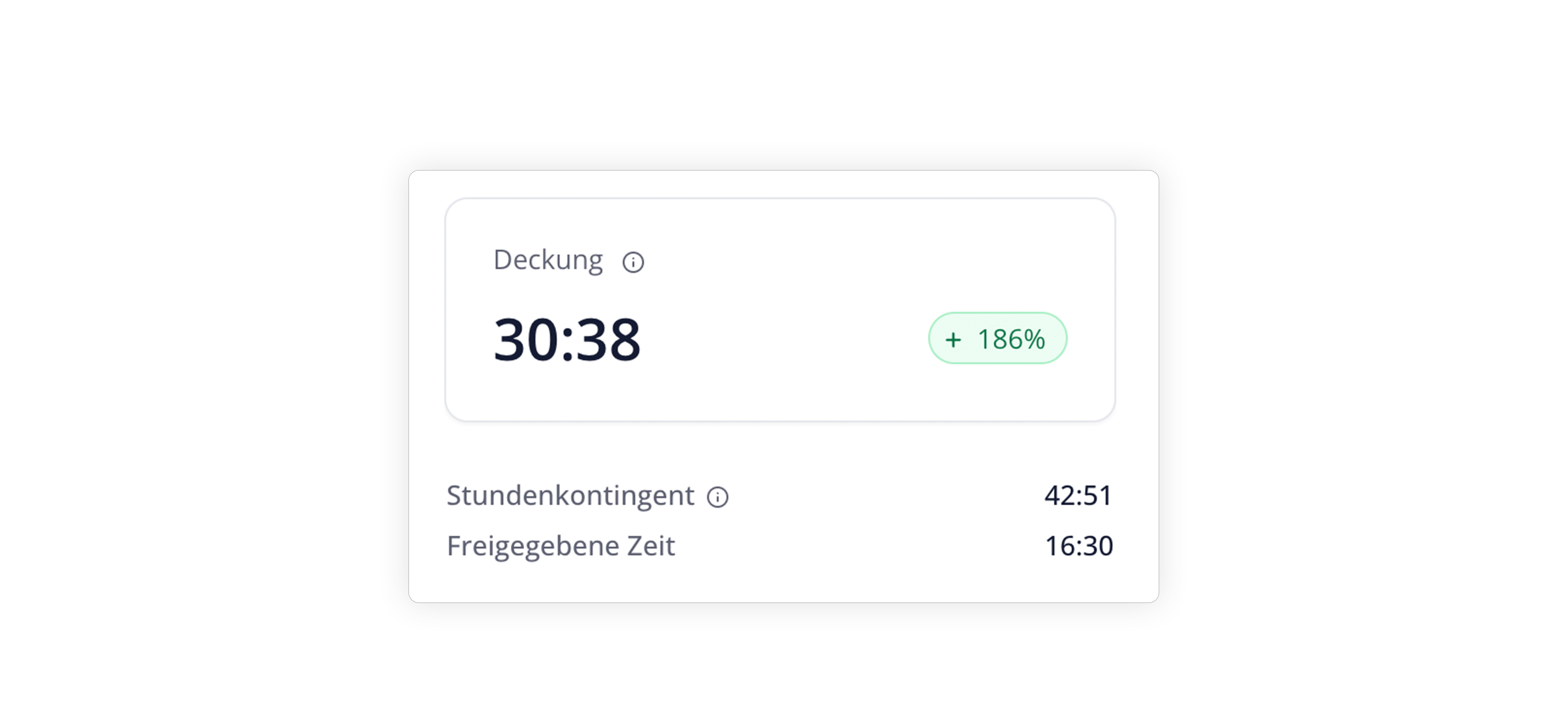 Deckungsbeiträge