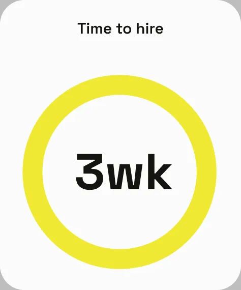 Time to hire: 3 weeks