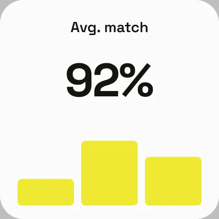 Average match score 92%