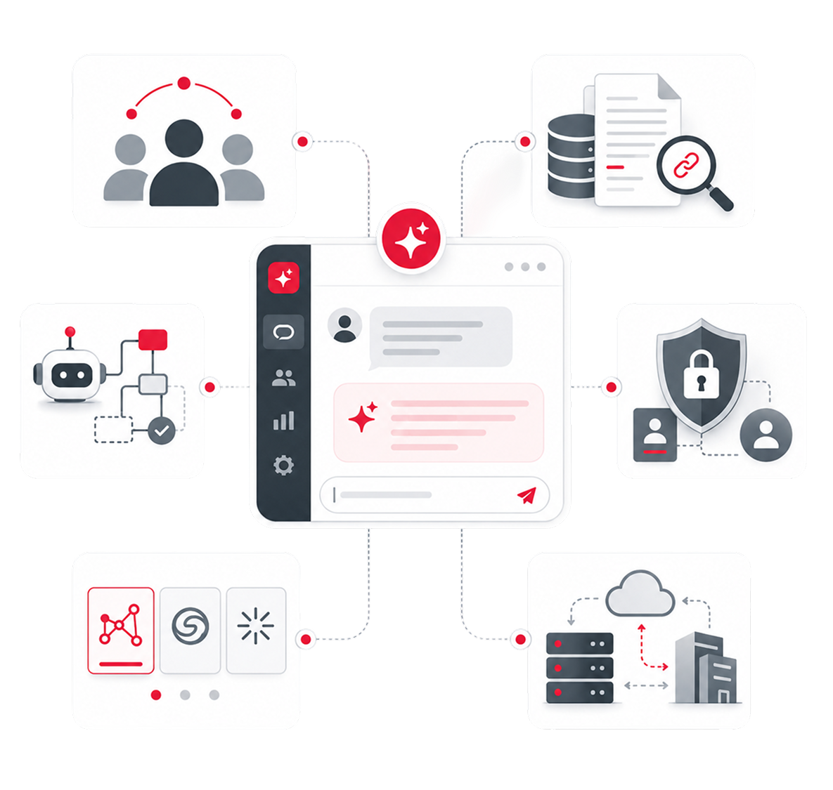 Illustration: Der ACP AI Companion verbindet Teams, Wissen und Sicherheit auf einer Plattform