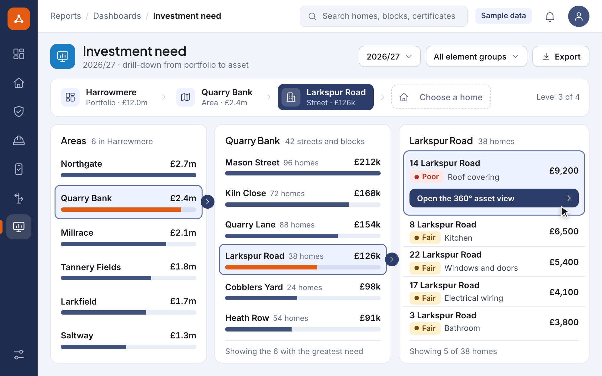 Illustrative screen: a dashboard drilled down in three steps, from the six areas of a portfolio to the streets of one area and the homes of one street, for a sample portfolio