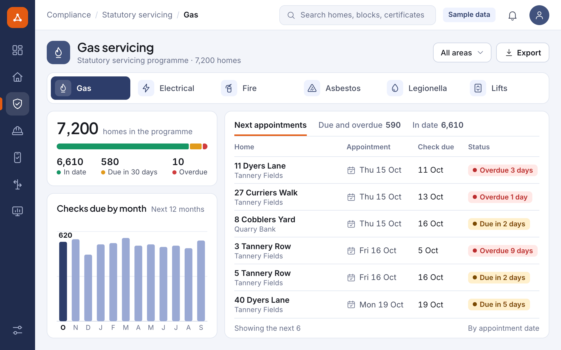 Illustrative screen: a gas servicing programme with the homes in date, due and overdue, the checks due in each month and the next appointments, for a sample portfolio