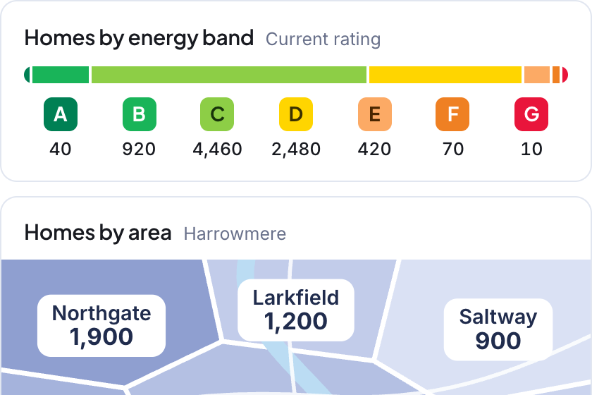 Illustrative screen, a detail: the homes of a portfolio by energy band, above a map of the homes in each area, sample data