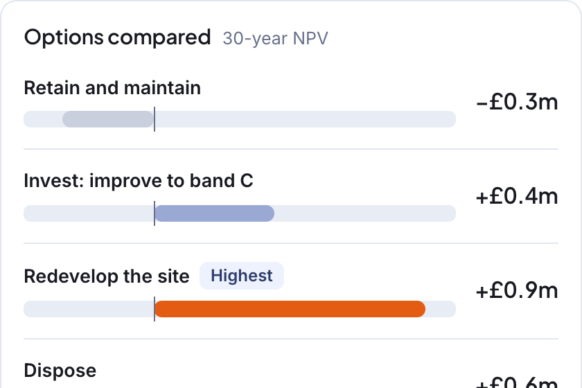 Illustrative screen, a detail: four options for one block compared by 30-year net present value, with the highest marked, sample data