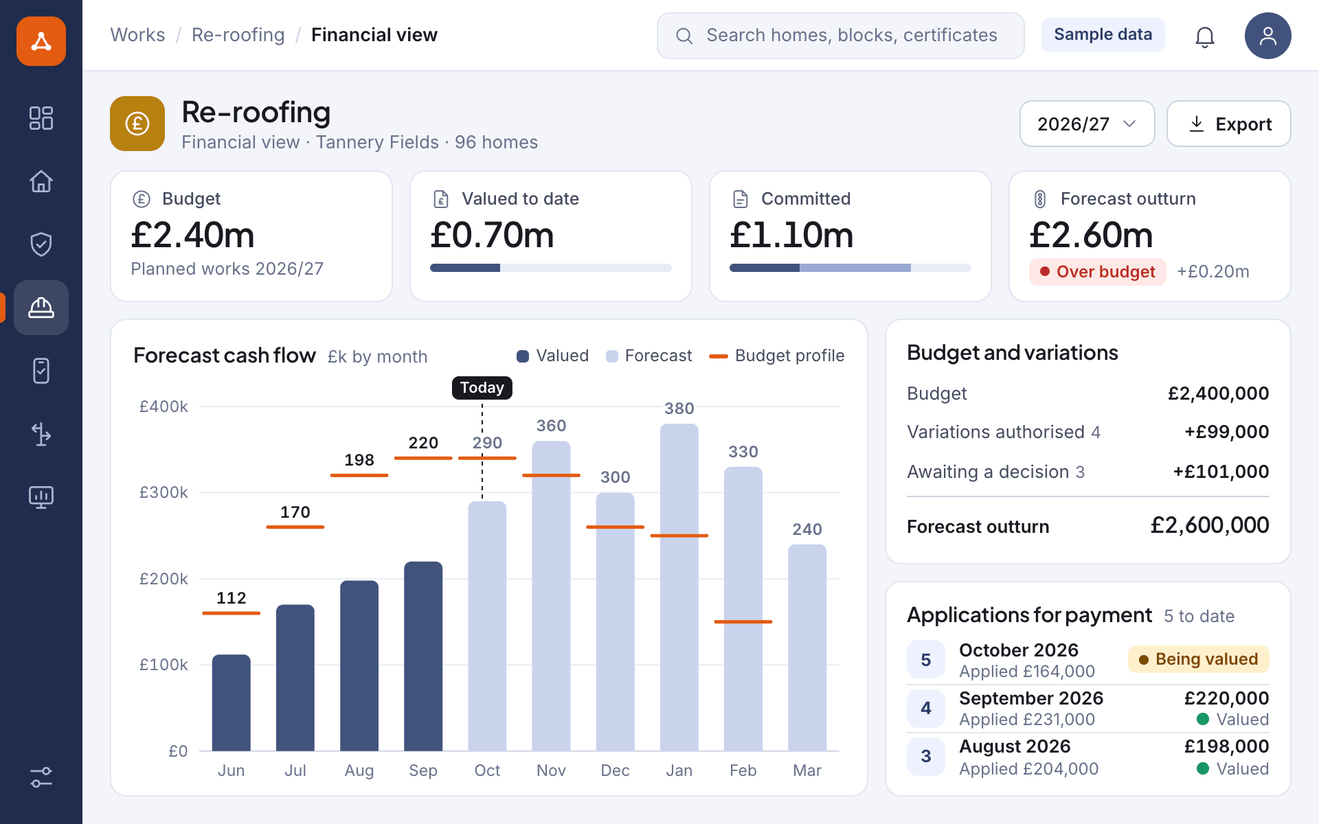 Illustrative screen: the financial view of one works scheme, with its budget, the amount valued to date, the amount committed and the forecast outturn, a forecast cash flow by month against the budget profile, the variations that make up the forecast and the latest applications for payment, for a sample portfolio