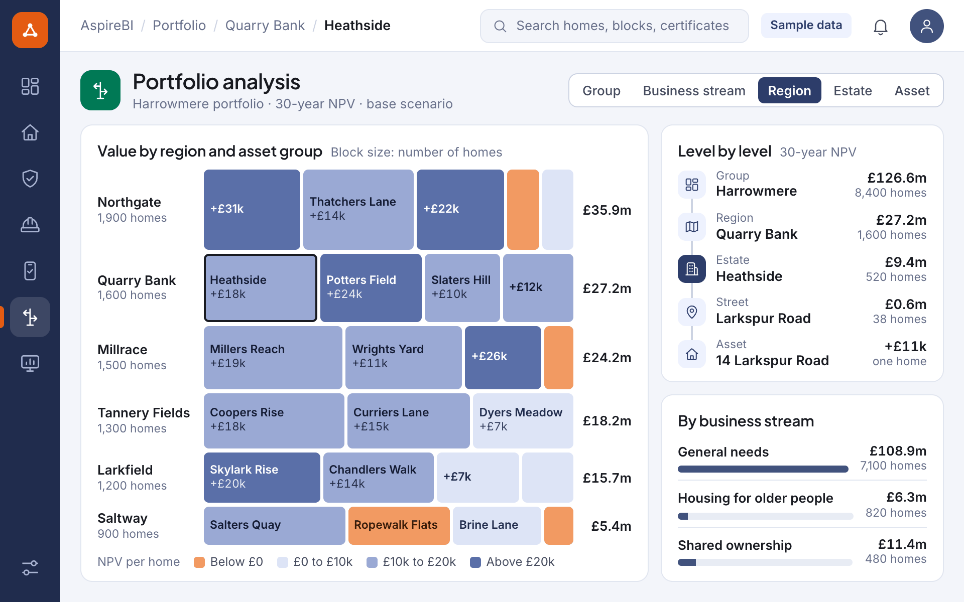 Illustrative screen: the net present value of a sample portfolio by region and asset group, the same result level by level from the whole group down to a single home, and the result by business stream