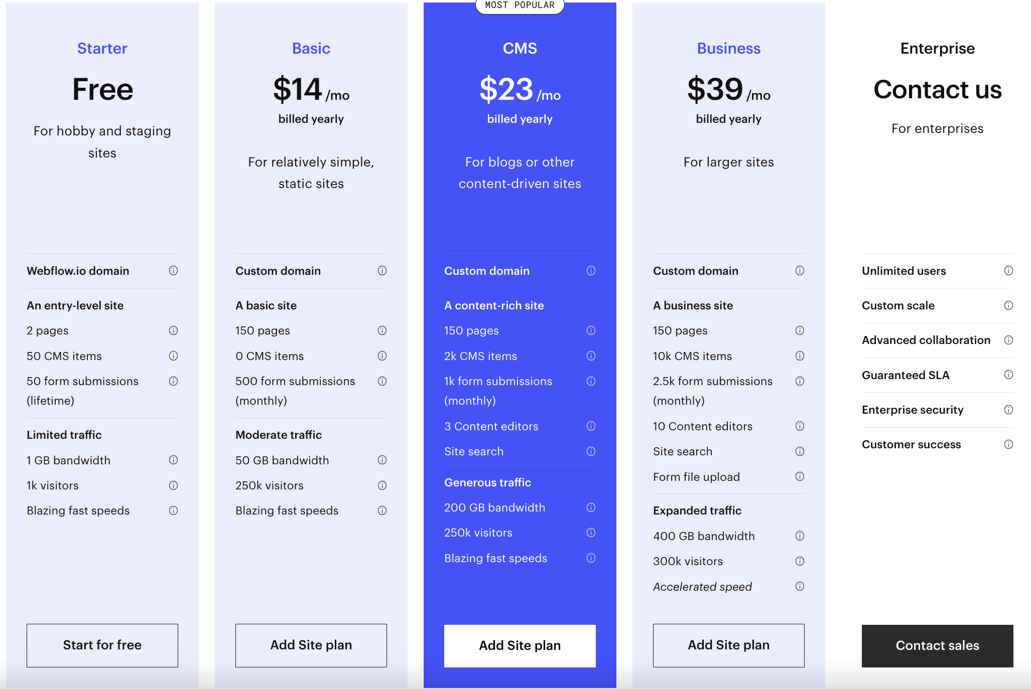 Webflow Preise