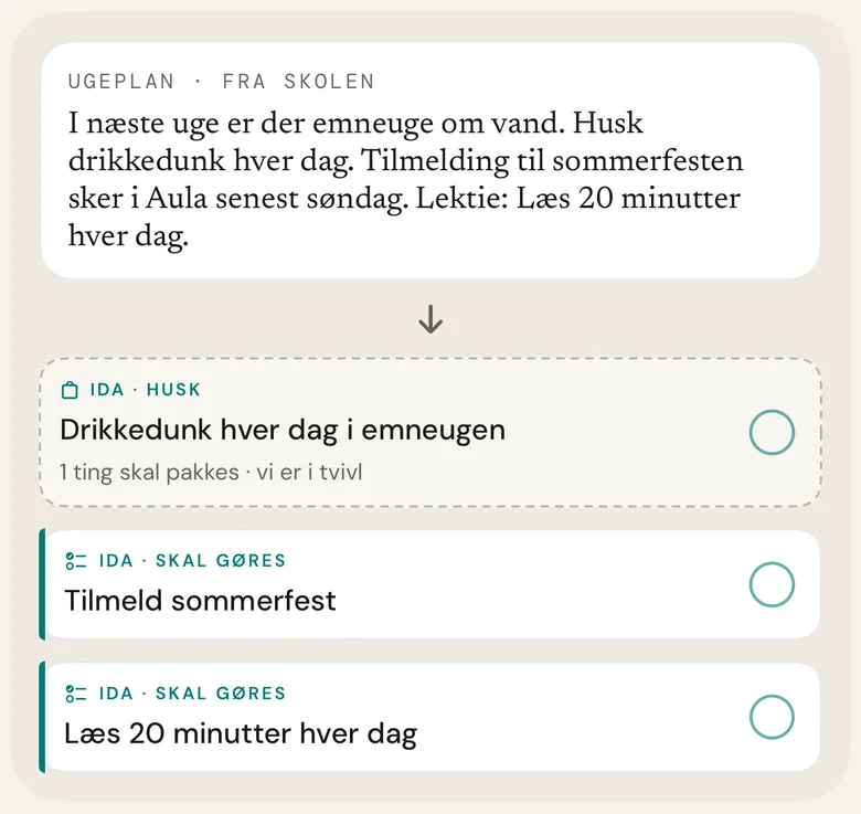 En ugeplan bliver til særskilte kort for pakkeliste, tilmelding og lektier