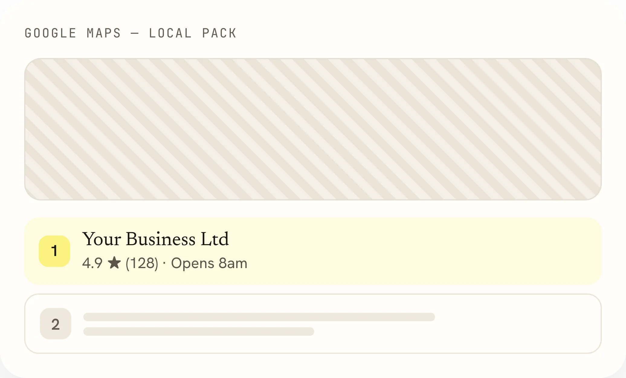 Google Maps local pack showing a highlighted top listing for Your Business Ltd with a 4.9 star rating from 128 reviews, opening at 8am, and a second unfilled listing below.