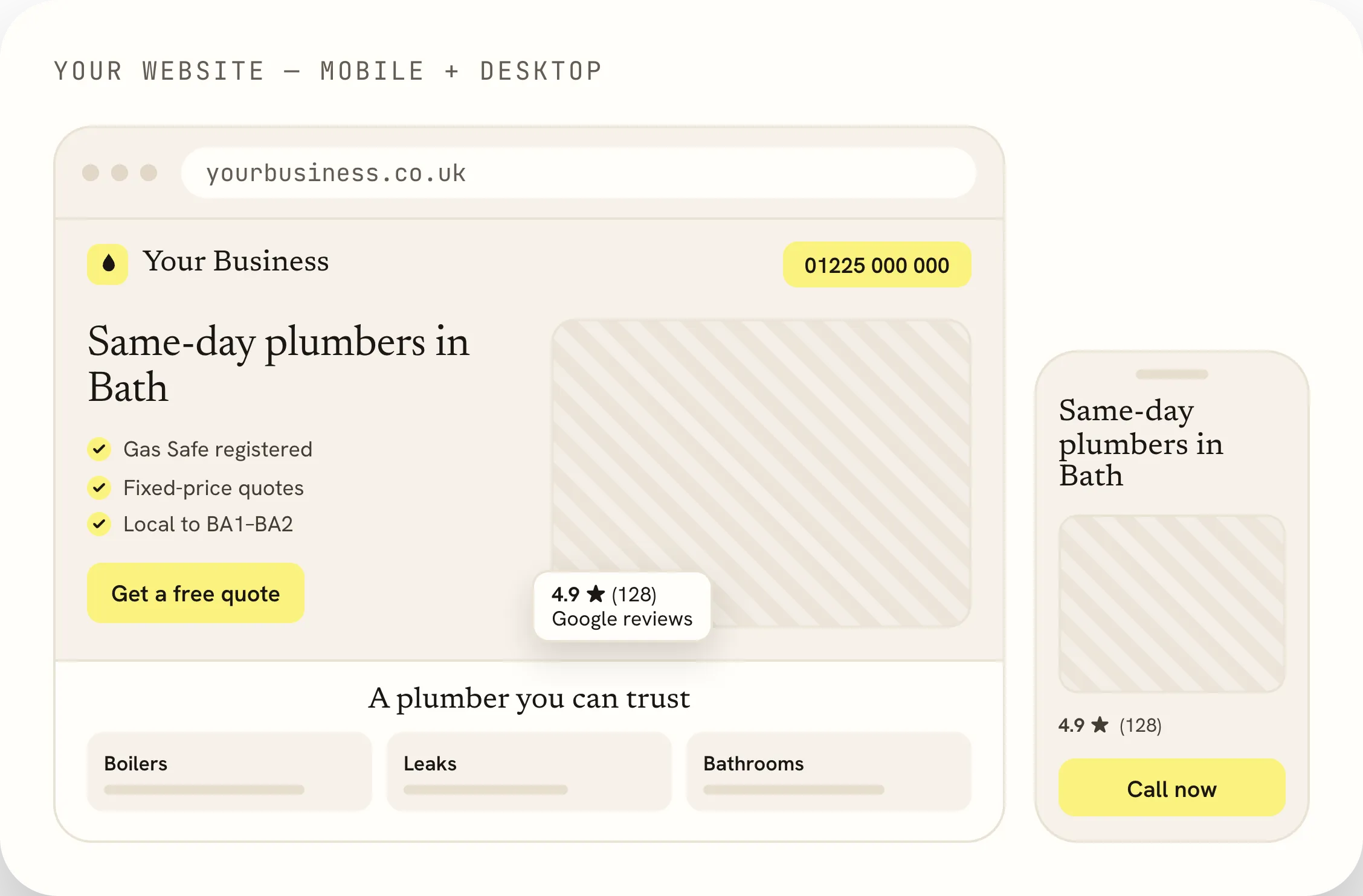 Website layout mockup for a plumbing business with sections for desktop and mobile views showing the domain yourbusiness.co.uk, phone number 01225 000 000, business name, and tagline 'Same-day plumbers in Bath.' Features include Gas Safe registration, fixed-price quotes, local service to BA1-BA2, a yellow button to get a free quote, and a 4.9-star Google review rating from 128 reviews. Categories at the bottom list Boilers, Leaks, and Bathrooms. The mobile view includes a 'Call now' button.